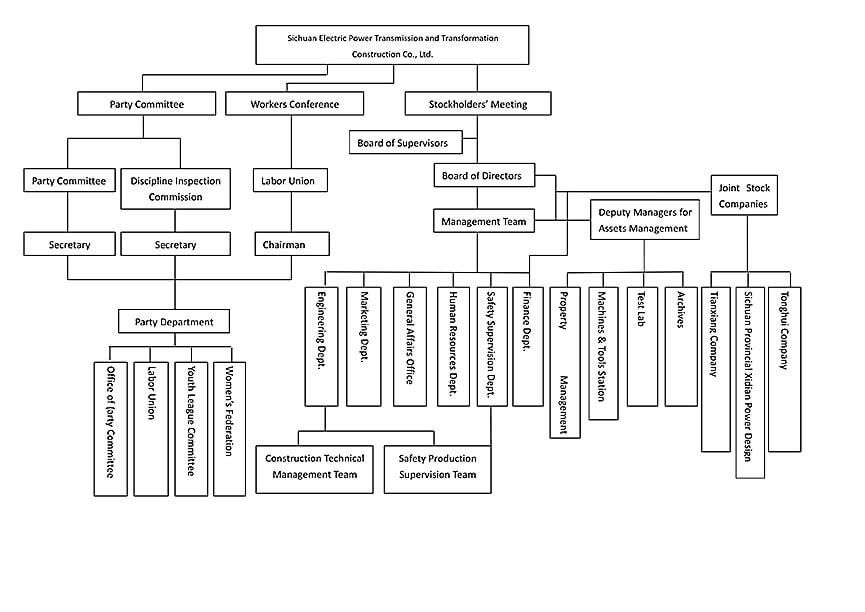 送变电orangization.jpg